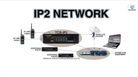 ip2 network|Ip2.online